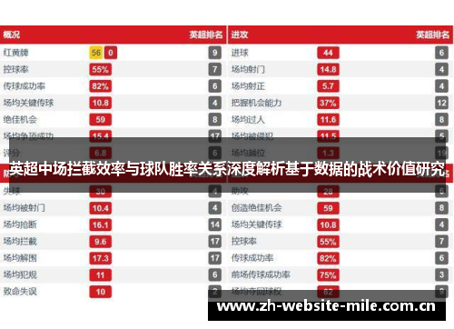 英超中场拦截效率与球队胜率关系深度解析基于数据的战术价值研究